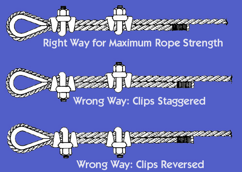 How To Install A Crosby Cable Clamp