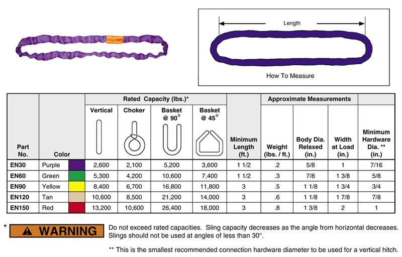 Sapsis Rigging Inc.: Tuflex Roundsling: Purple 3'